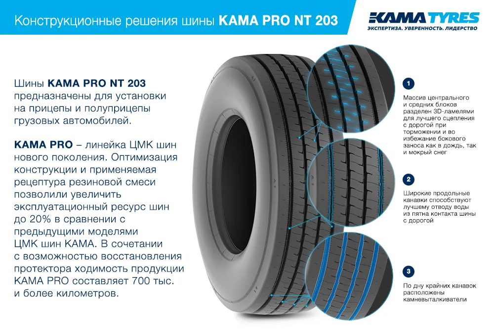 ЦМК шины KAMA PRO NT 203 385/55 R22.5 в Тынде